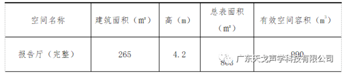 報(bào)告廳聲學(xué)設(shè)計(jì)工程