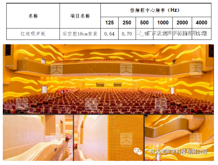 報(bào)告廳聲學(xué)設(shè)計(jì)工程