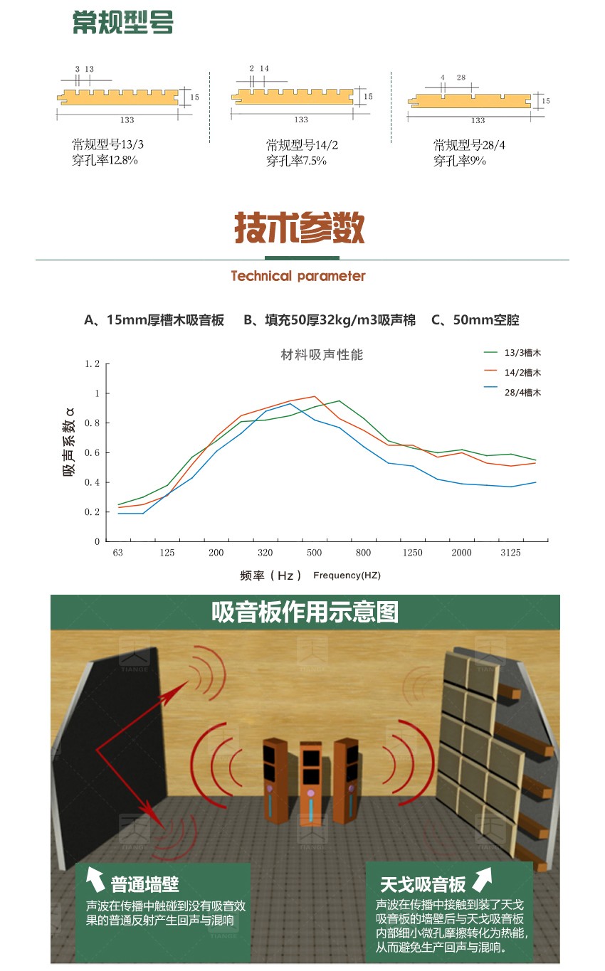 演播廳槽條吸音板技術(shù)參數(shù)
