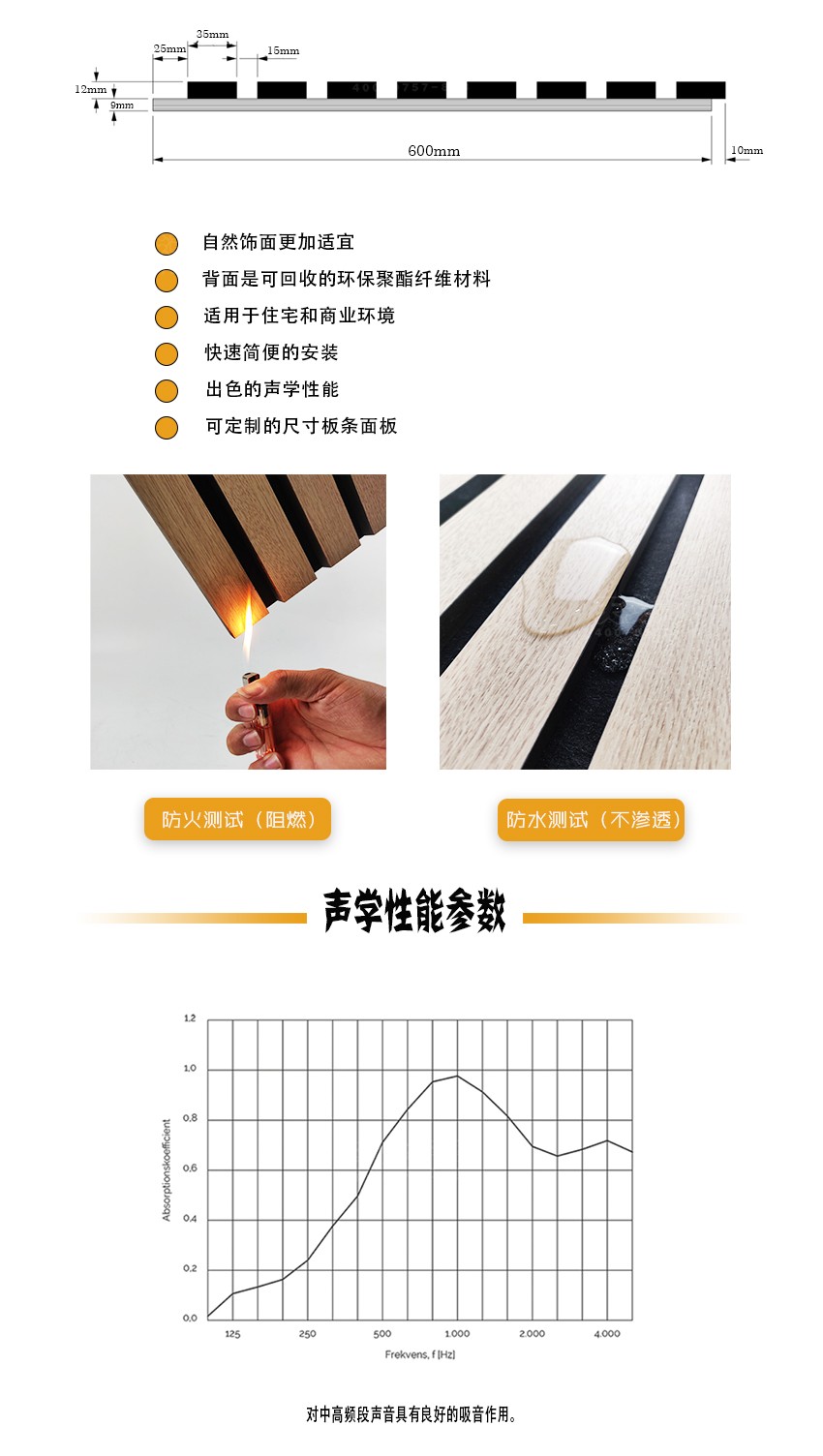 條形吸音板性能