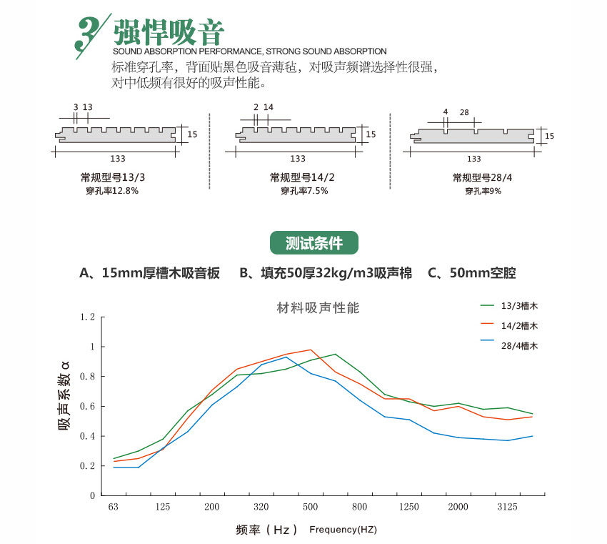 報(bào)告廳硬木條吸音板強(qiáng)悍吸音