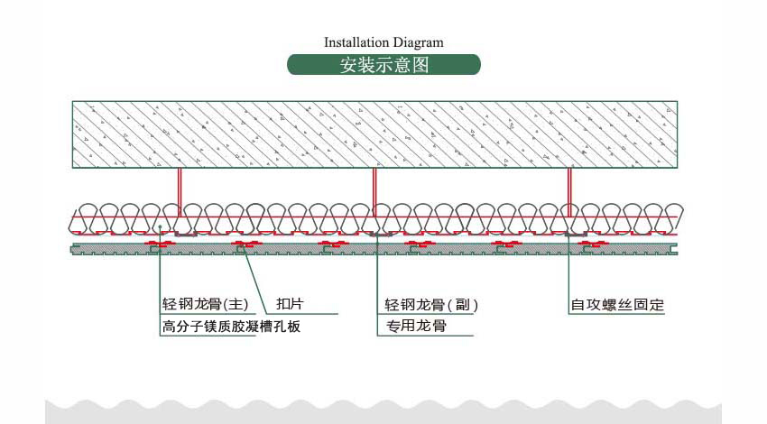 木塑吸音板安裝方法