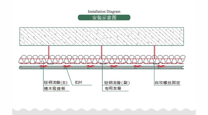 文化藝術(shù)中心槽木吸音板安裝方式