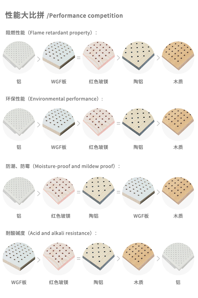 穿孔吸音板性能比拼
