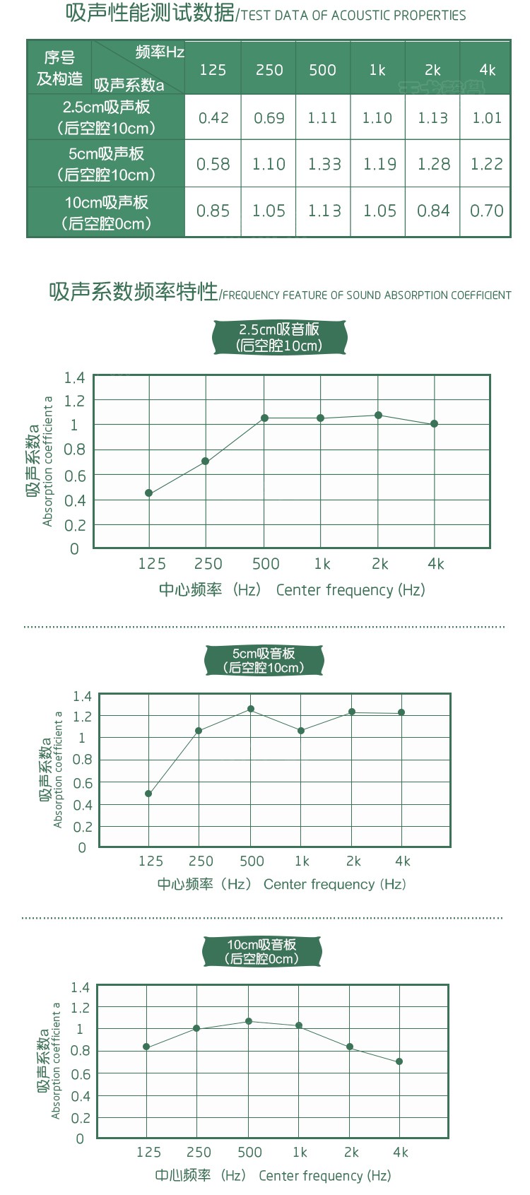 鋁邊框軟包吸音板吸聲性能