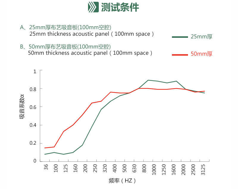 墻面布藝吸音板的吸音系數(shù)