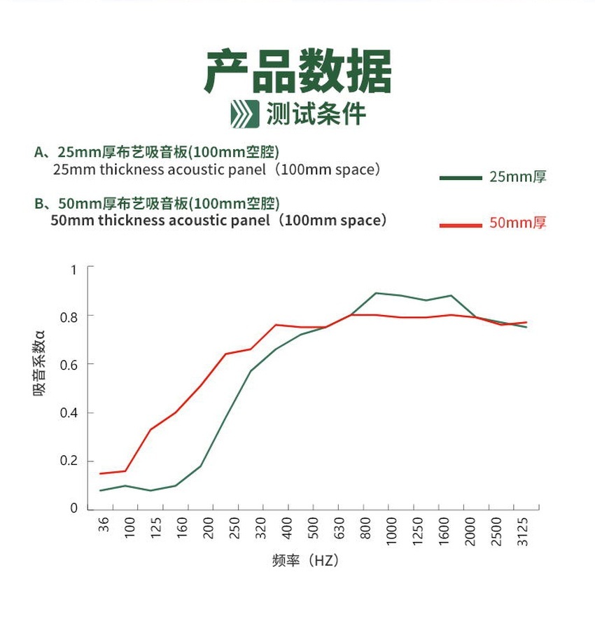 紀檢委防撞軟包產(chǎn)品數(shù)據(jù)