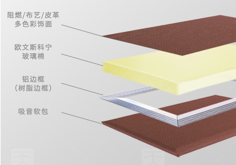 吸音布藝軟包產(chǎn)品結(jié)構(gòu)-2