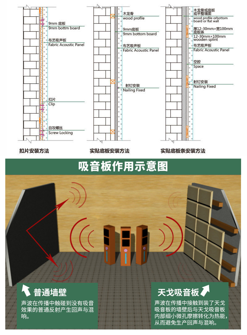 環(huán)保軟包吸音板的不同安裝方法
