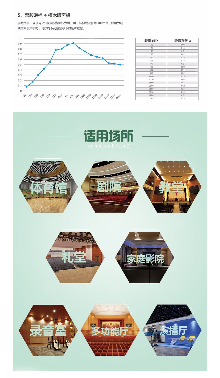 蜜胺環(huán)保吸音棉適用場所