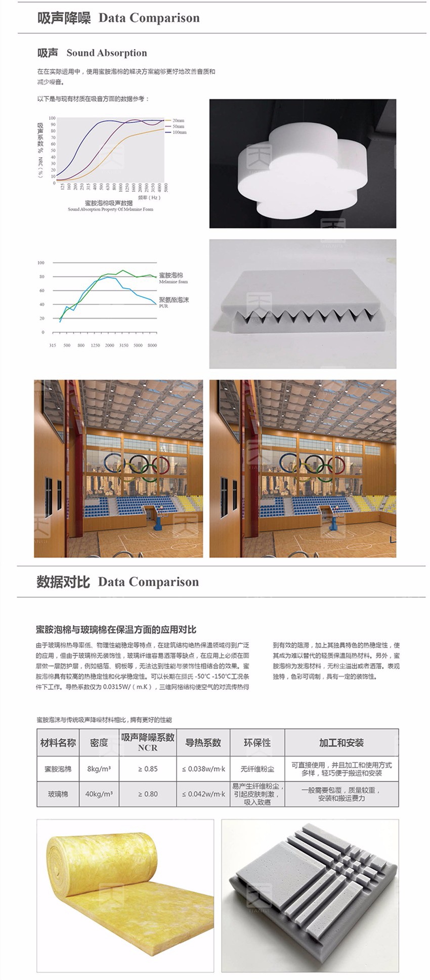 蜜胺吸聲泡棉吸聲降噪
