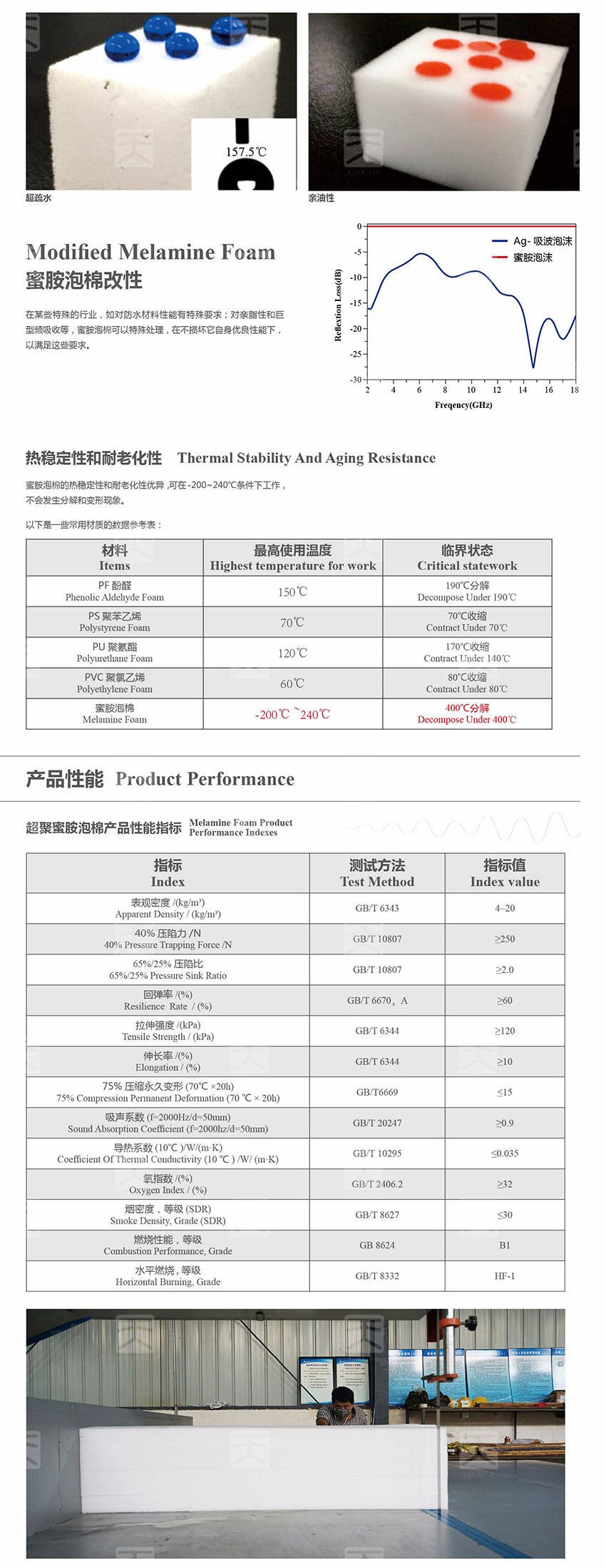 蜜胺吸聲泡棉產(chǎn)品性能