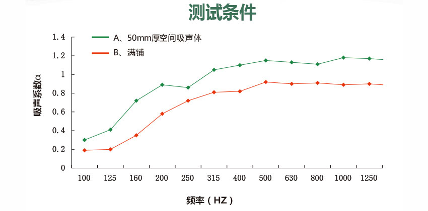 大型會議廳天花空間吸聲體