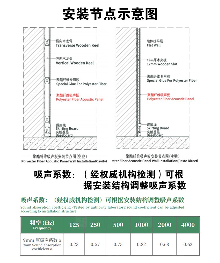 電影院聚酯纖維吸音板吸聲系數(shù)