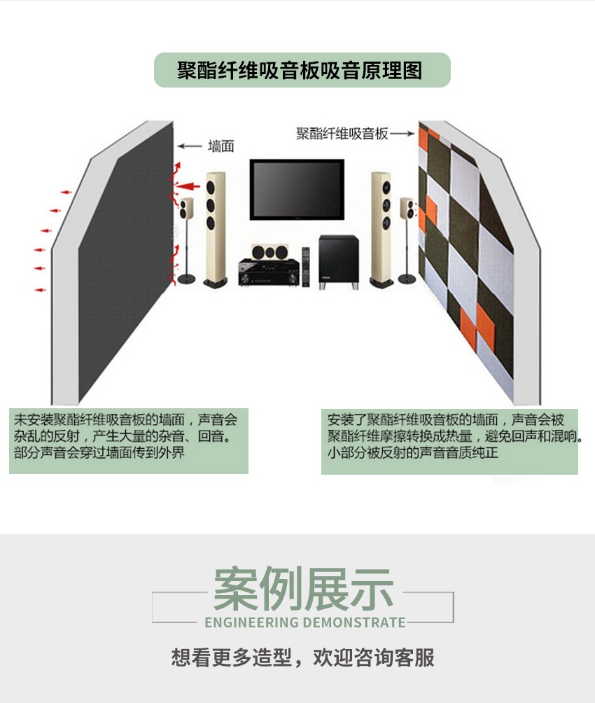 聚酯纖維穿孔吸音板吸音原理