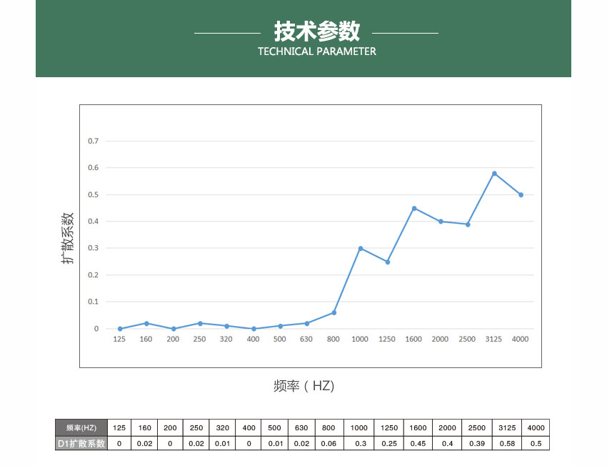 廣東天戈吸音板廠家