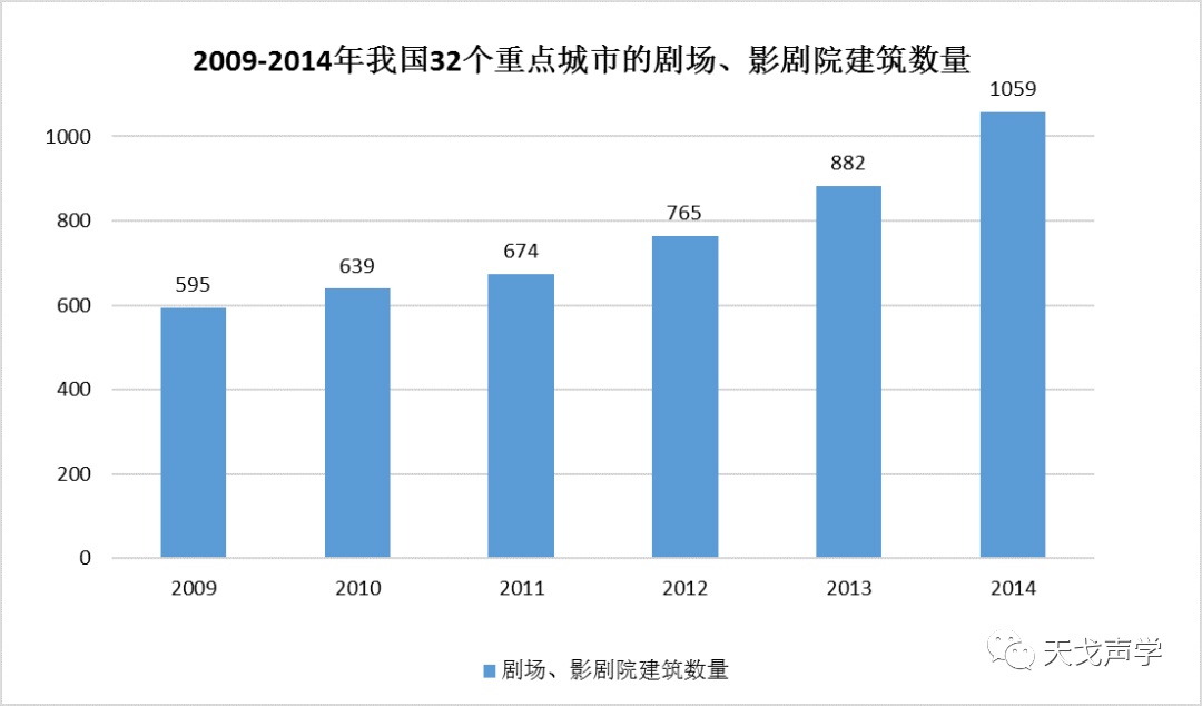 中國建筑聲學(xué)裝飾行業(yè)市場(chǎng)需求分析-2
