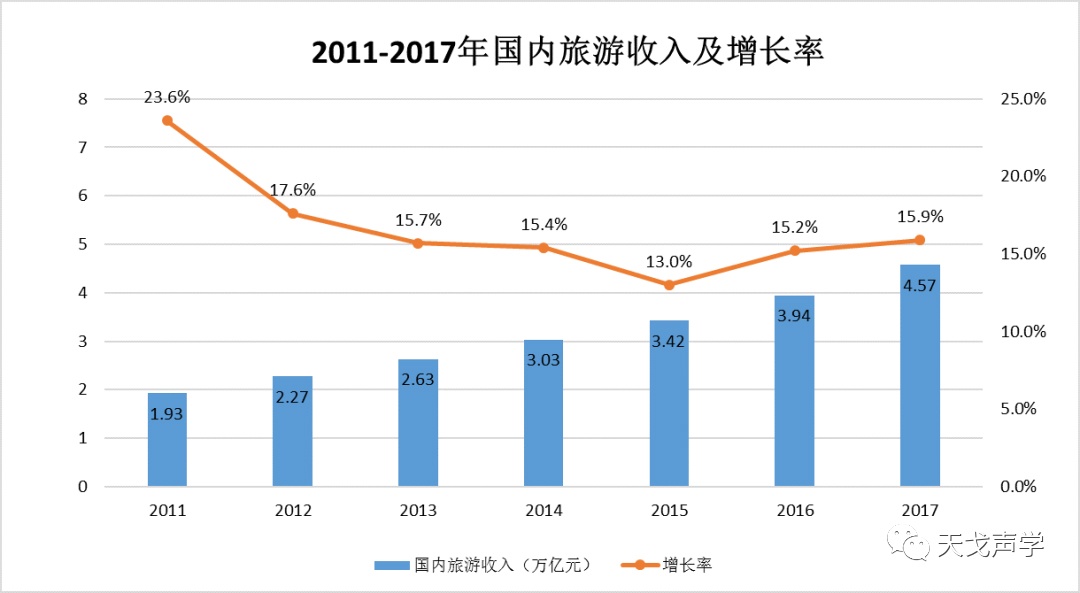 中國建筑聲學(xué)裝飾行業(yè)市場(chǎng)需求分析-13